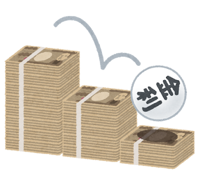 2022年4月6日(水) 日本経済新聞 1面 日生、年金予定利率下げ