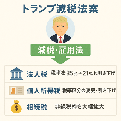 2025年5月19日(月曜日) 5ページ アメリカ、減税の話題