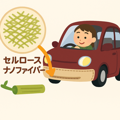 2025年9月7日(日曜日) 1ページ セルロースナノファイバーの話題